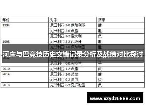 河床与巴竞技历史交锋记录分析及战绩对比探讨